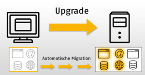 Abbildung: Automatische datenmigration_Produkt-Upgrade