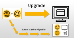 Abbildung: Automatische Datenmigration auf ein WebHosting