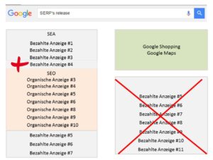 Abbildung-1-b-veraenderungen-der-serps